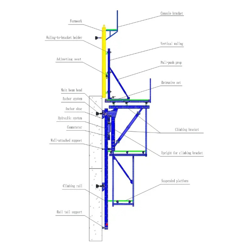আরোহণ Formwork